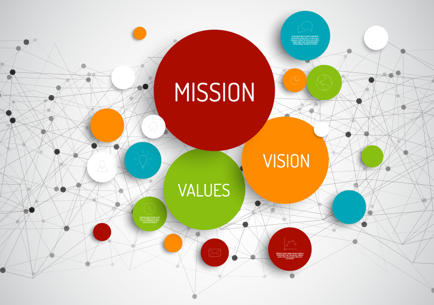 mission and vision